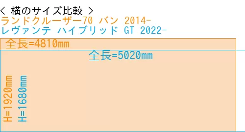 #ランドクルーザー70 バン 2014- + レヴァンテ ハイブリッド GT 2022-